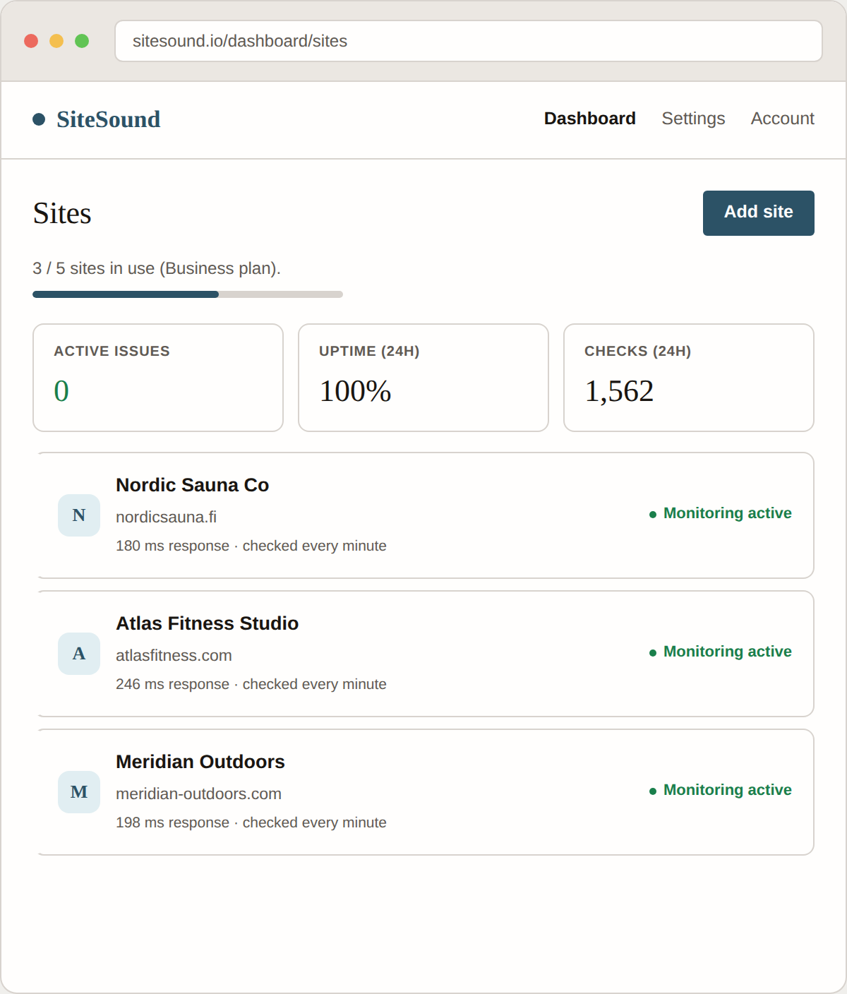 SiteSound dashboard: all sites healthy, zero active issues