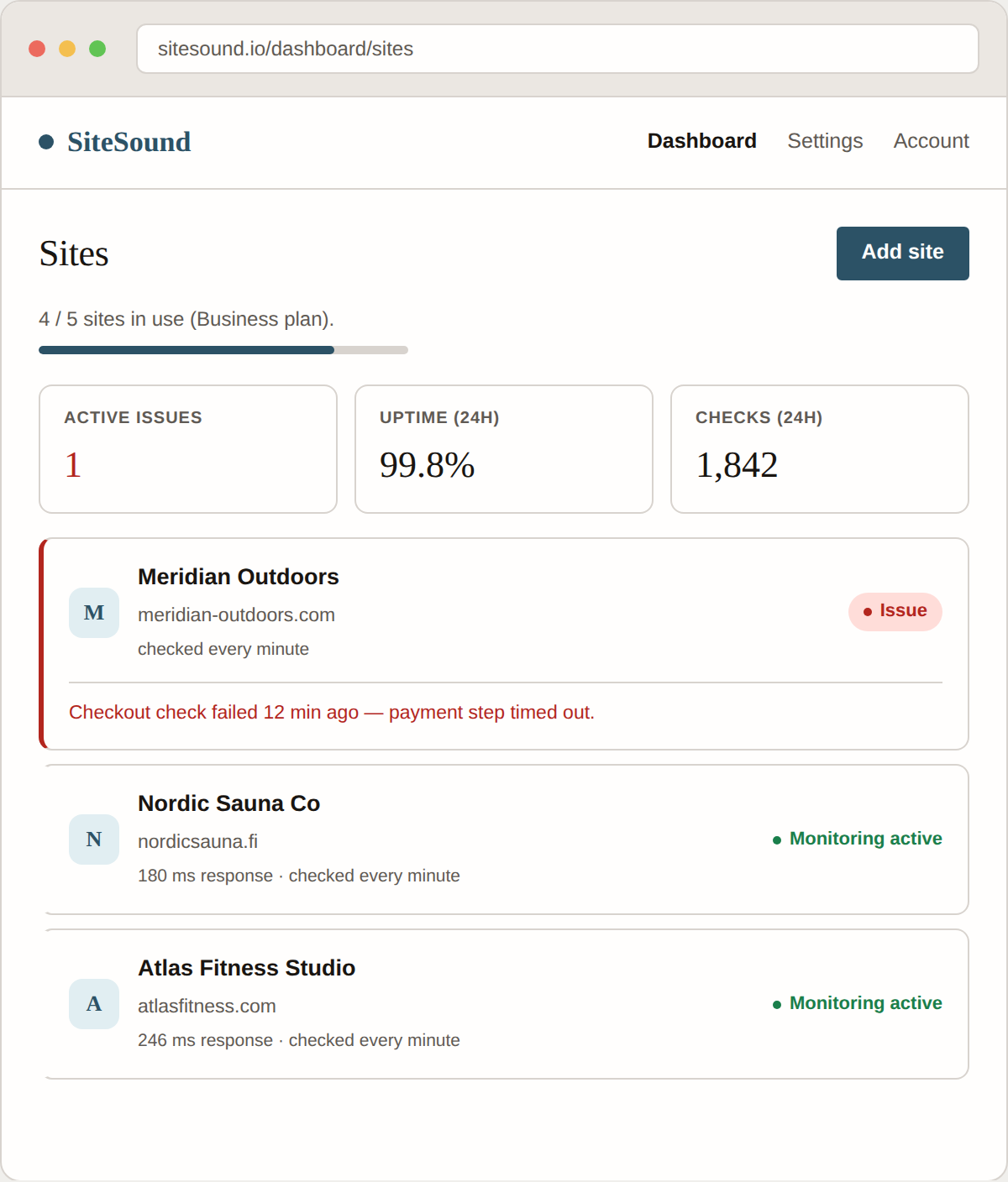 SiteSound dashboard: an active checkout issue caught on one site, others still healthy